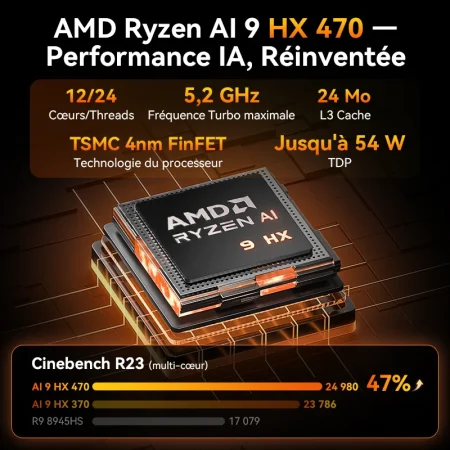 GEEKOM A9 MAX CPU