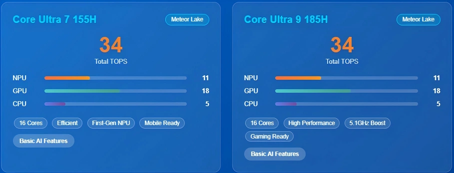 Intel-core-ultra-processeurs